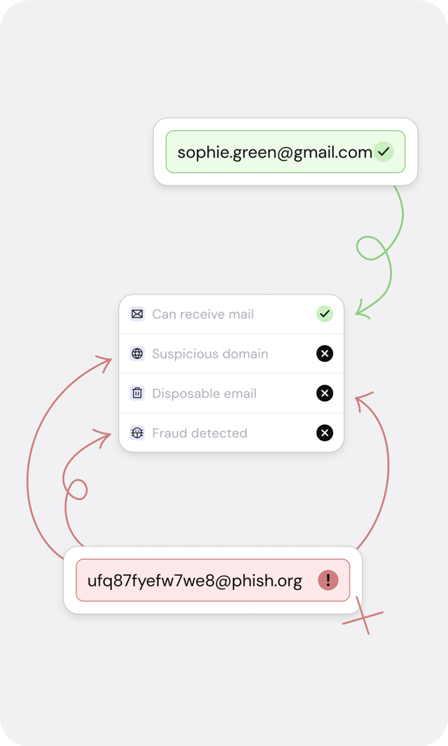 Email Verification US