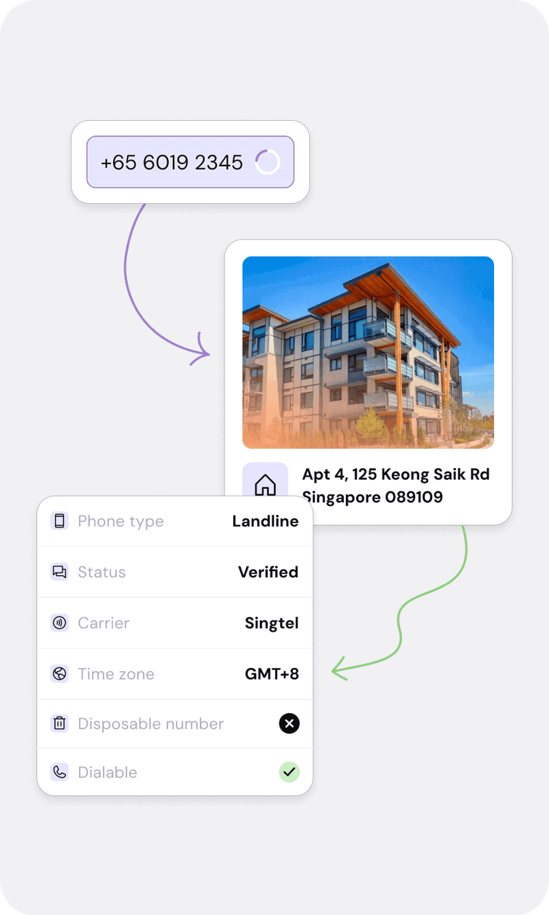 International Phone Numbers