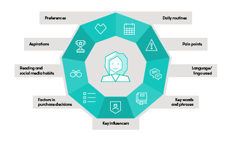 Users' pain points diagram