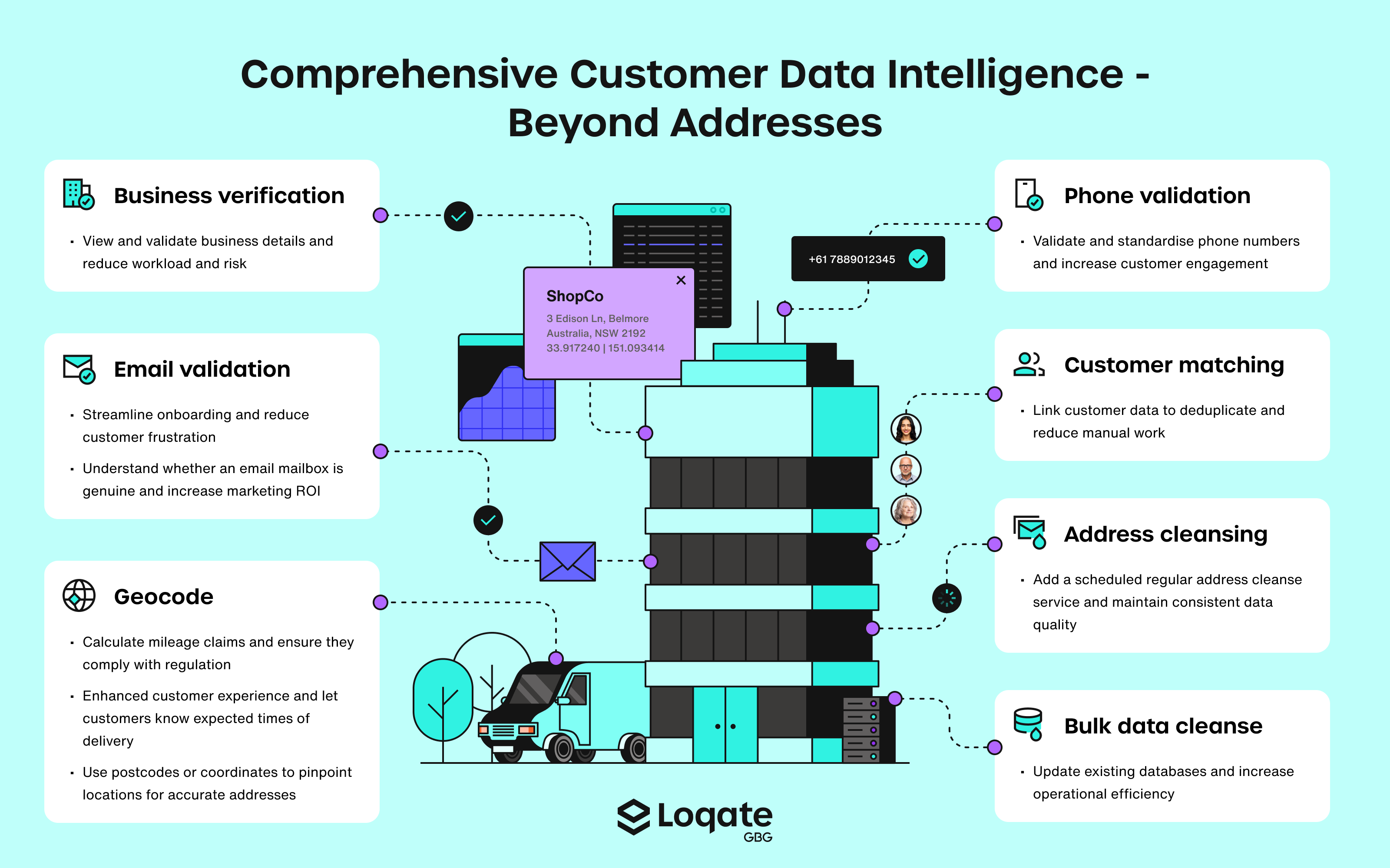Comprehensive Customer Data Intelligence