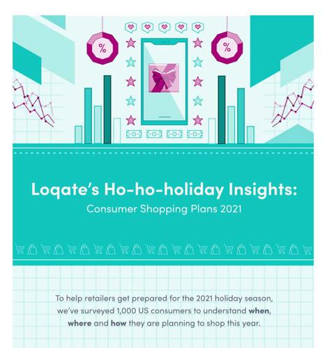 Loqate's Holiday Insights Ad