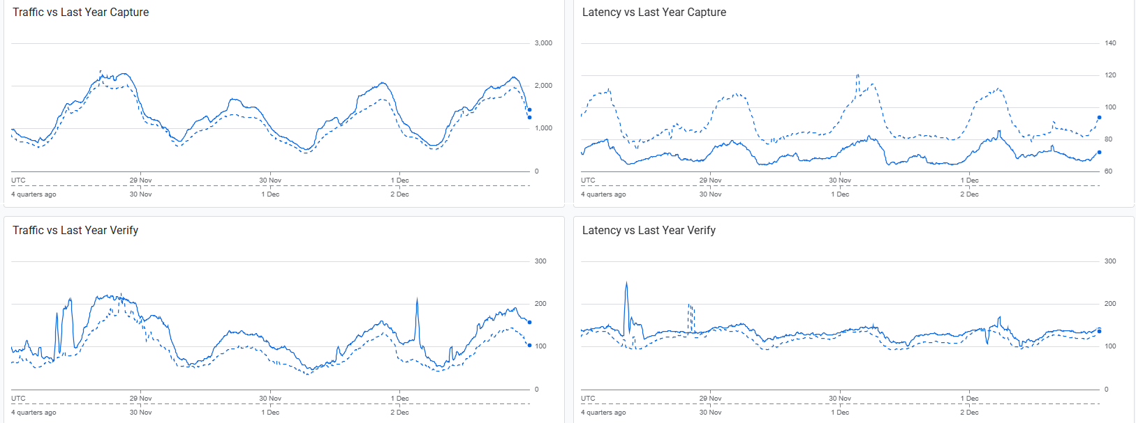 BFCM 2025 Platform Traffic (1)