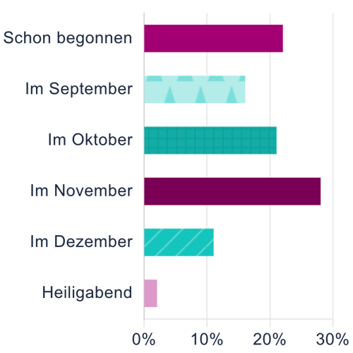 Deutsch Survey Weihnachts