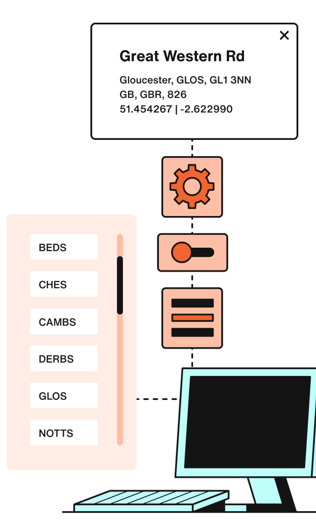 Geographic Data Hierarchy 1