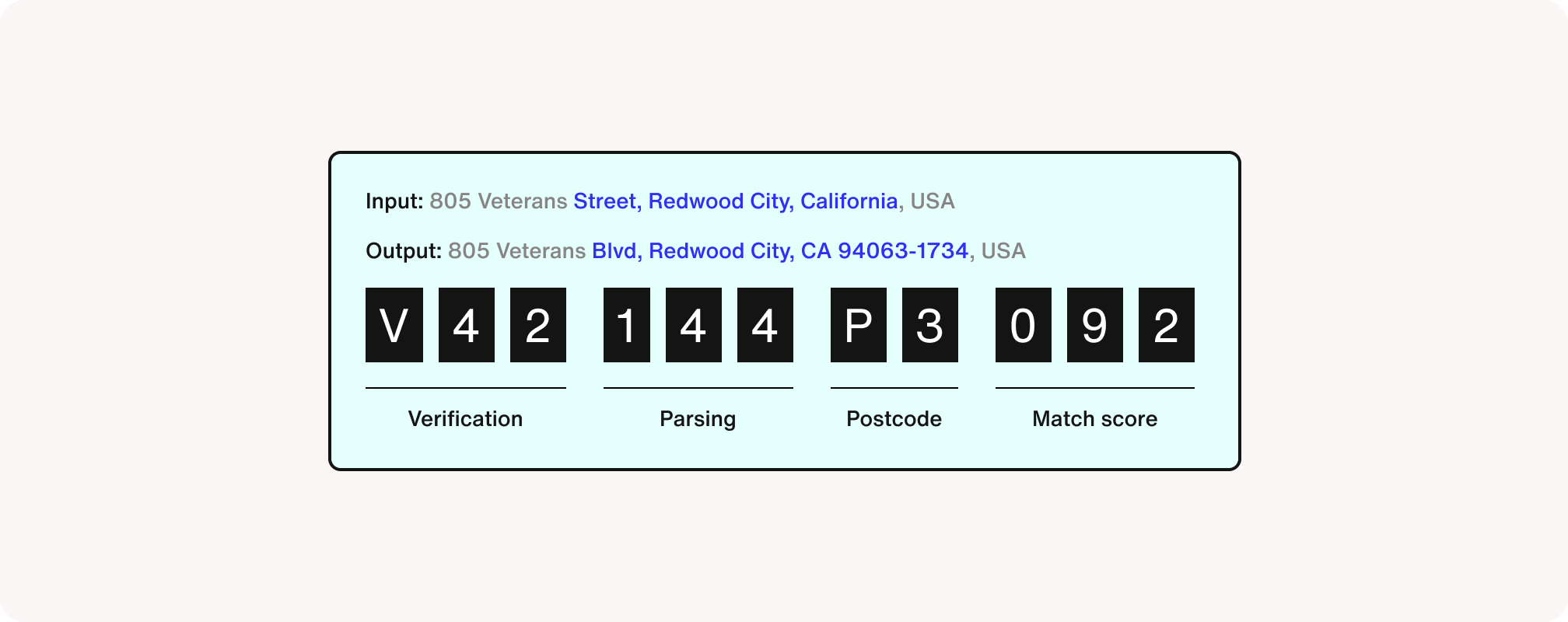 Address Verification Code