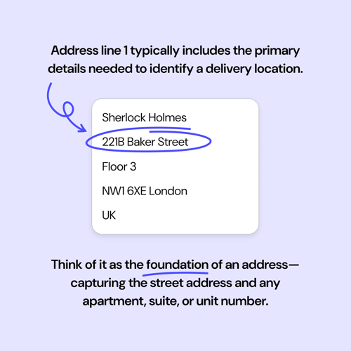 An explainer showing how address line 1 works.