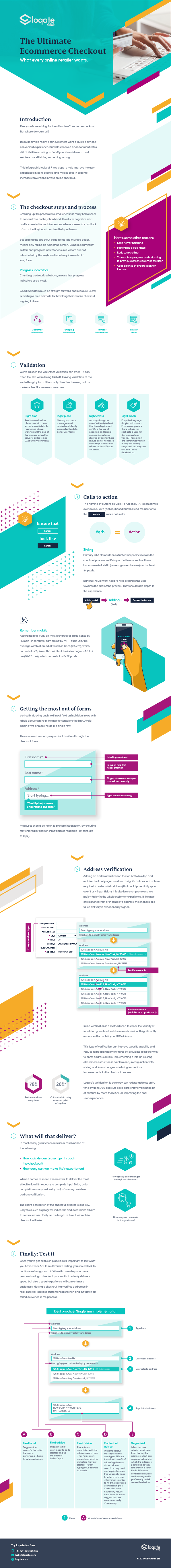 The perfect ecommerce checkout infographic by Loqate