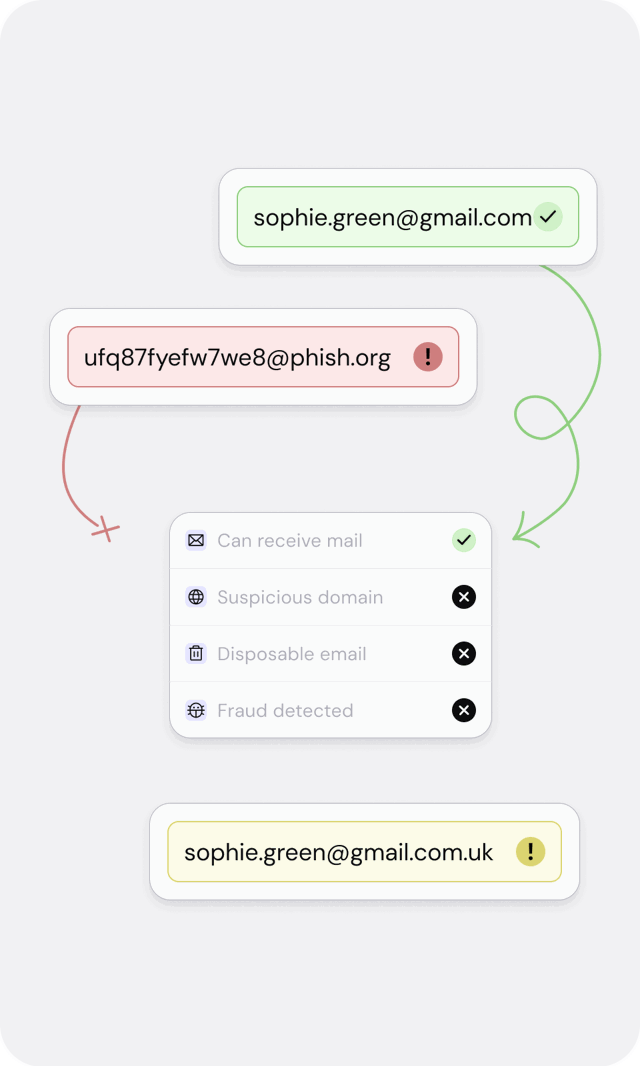 Email Fraud Prevention